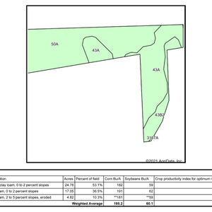 Tract 3 Soil