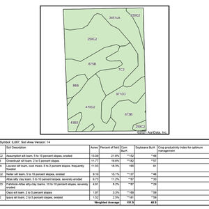 Soil Map