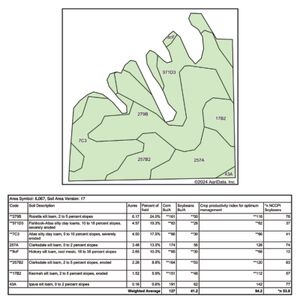 Tract 2 Soil Map